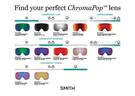 smith chromapop lens|smith lenses chart.